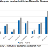 Durchschnittliche Mieten Studenten D.png